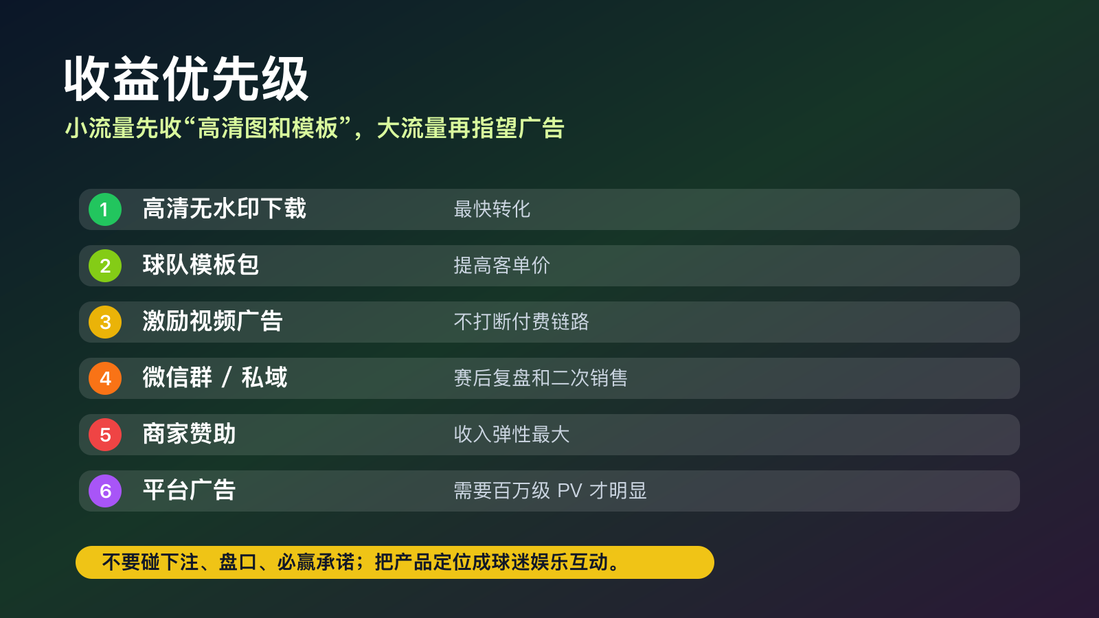 世界杯 AI 预言卡收益优先级